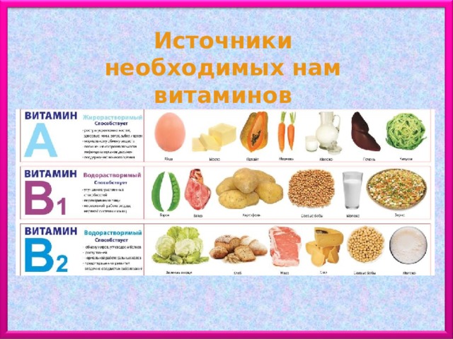 Источники необходимых нам витаминов 
