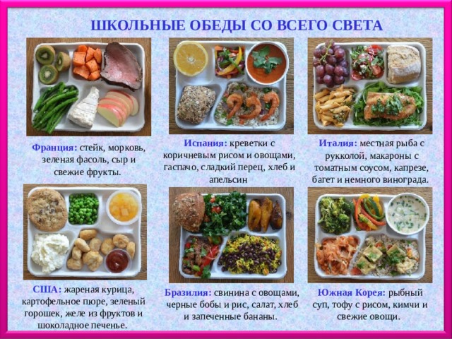 ШКОЛЬНЫЕ ОБЕДЫ СО ВСЕГО СВЕТА Испания: креветки с коричневым рисом и овощами, гаспачо, сладкий перец, хлеб и апельсин Италия: местная рыба с рукколой, макароны с томатным соусом, капрезе, багет и немного винограда. Франция: стейк, морковь, зеленая фасоль, сыр и свежие фрукты. США: жареная курица, картофельное пюре, зеленый горошек, желе из фруктов и шоколадное печенье. Бразилия: свинина с овощами, черные бобы и рис, салат, хлеб и запеченные бананы. Южная Корея: рыбный суп, тофу с рисом, кимчи и свежие овощи.  