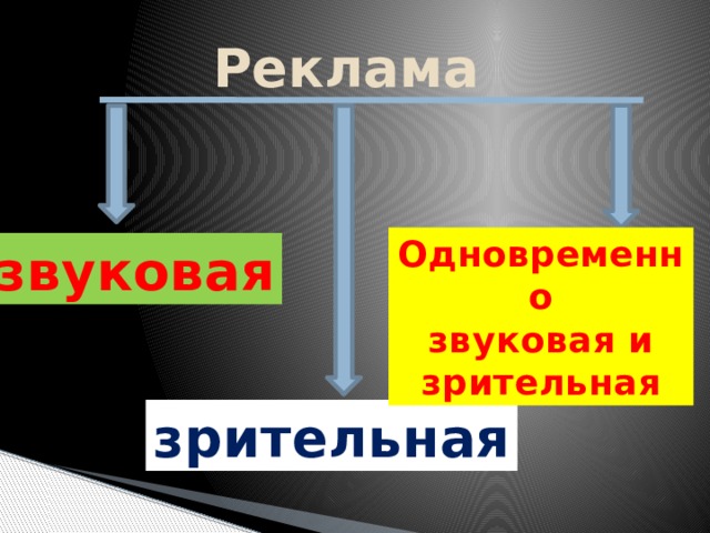 Дизайн рекламной продукции технология 4 класс презентация