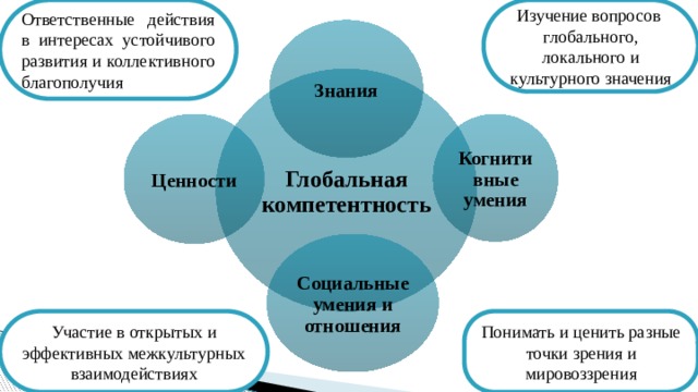 Ответственное действие