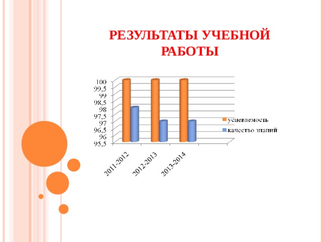 РЕЗУЛЬТАТЫ УЧЕБНОЙ РАБОТЫ 