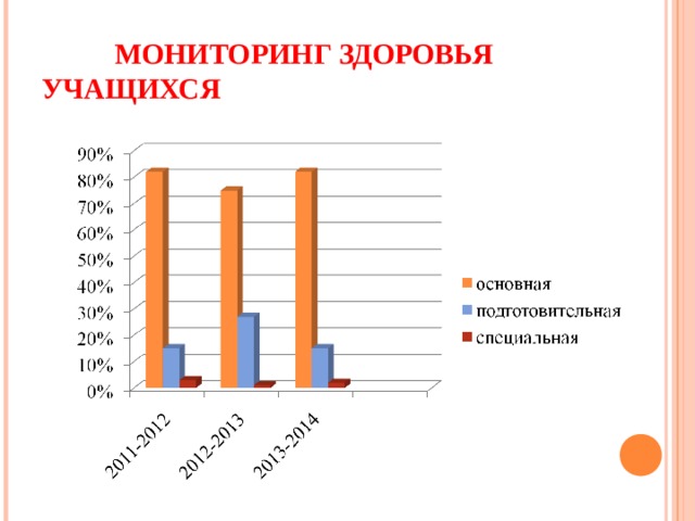  МОНИТОРИНГ ЗДОРОВЬЯ УЧАЩИХСЯ 