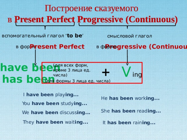 Какая форма present perfect. Презент Перфект прогрессив схема. Сказуемое в present perfect. Глаголы в present perfect Progressive. Презент Перфект континиус вспомогательные глаголы.