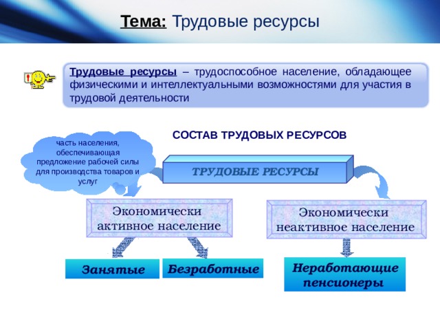 Прокомментируйте схему состав трудовых ресурсов россии в 2012 г см рис 25