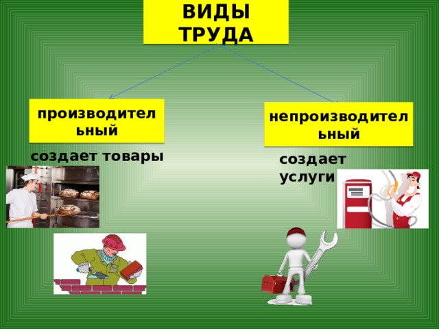 Схема продукт труда