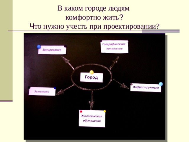 В каком городе людям  комфортно жить ?   Ч то нужно учесть при проектировании? 