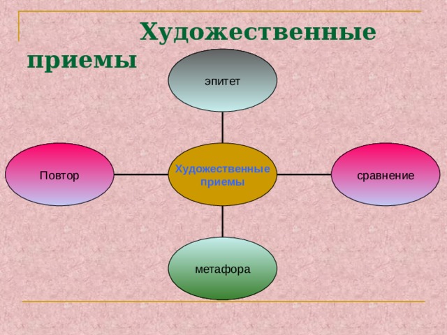 Художественные приемы это. Художественные приемы. Худлжественные приёмы. Художественный прием повтор. Приемы художественного стиля.