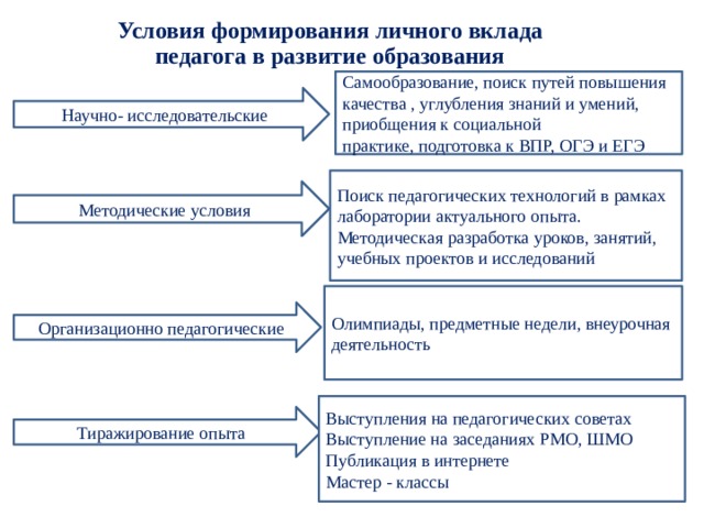 Метод проектов на уроках истории