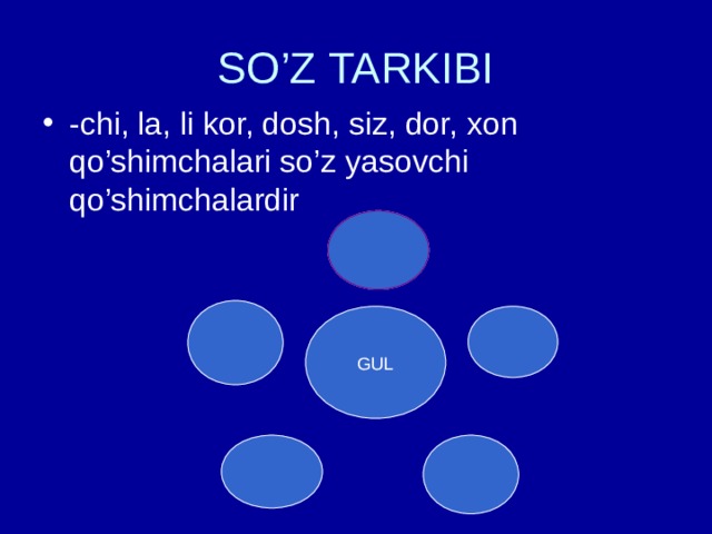 SO’Z TARKIBI -chi, la, li kor, dosh, siz, dor, xon qo’shimchalari so’z yasovchi qo’shimchalardir GUL 