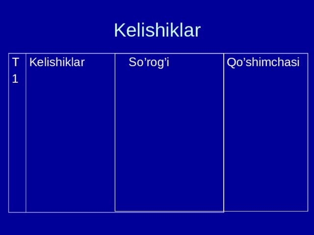 Kelishiklar T 1 Kelishiklar So’rog’i Qo’shimchasi 