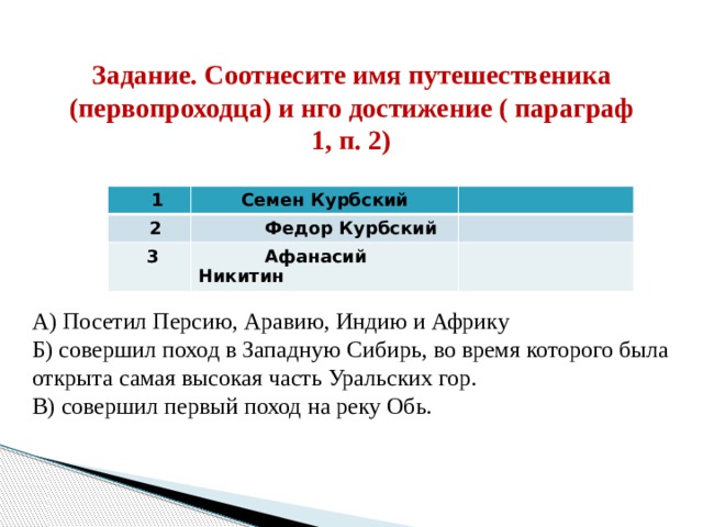 Задание. Соотнесите имя путешественика (первопроходца) и нго достижение ( параграф 1, п. 2)  1 Семен Курбский  2  Федор Курбский  3  Афанасий Никитин А) Посетил Персию, Аравию, Индию и Африку Б) совершил поход в Западную Сибирь, во время которого была открыта самая высокая часть Уральских гор. В) совершил первый поход на реку Обь. 