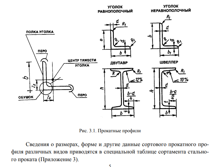 Обозначение уголка на чертежах