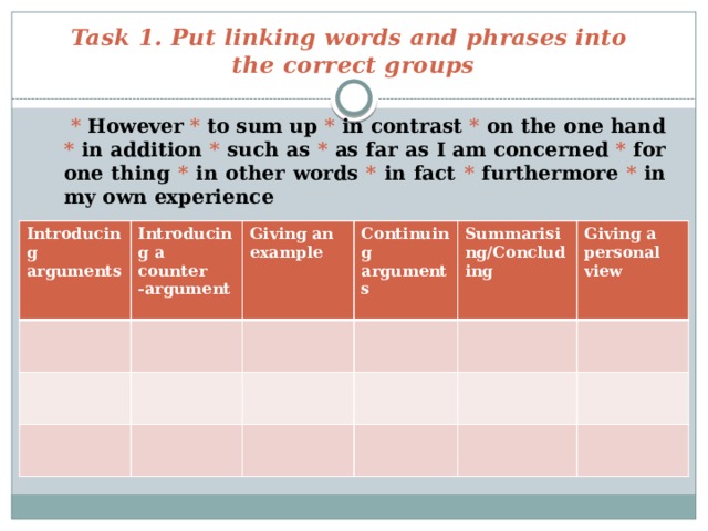Task 1. Put linking words and phrases into  the correct groups    * However * to sum up * in contrast * on the one hand * in addition * such as * as far as I am concerned * for one thing * in other words * in fact * furthermore * in my own experience Introducing arguments Introducing a counter -argument  Giving an example Continuing arguments  Summarising/Concluding Giving a personal view  