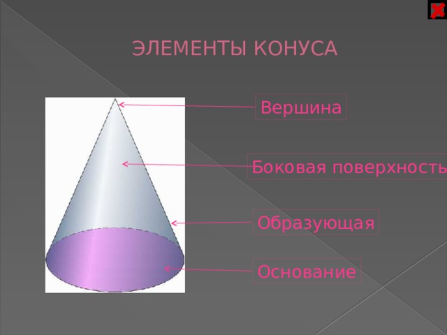 Остается конус. Элементы конуса. Основные элементы конуса. Конус элементы конуса. Изобразите конус и его элементы.