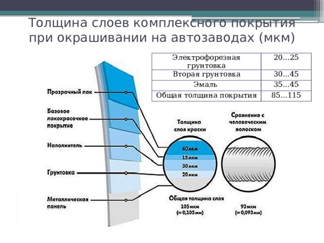 Микрон толщина