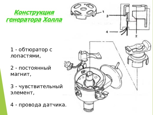 1 - обтюратор с лопастями,   2 - постоянный магнит,   3 - чувствительный элемент,   4 - провода датчика.  