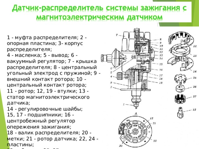 1 - муфта распределителя; 2 - опорная пластина; 3- корпус распределителя; 4 - масленка; 5 - вывод; 6 - вакуумный регулятор; 7 - крышка распределителя; 8 - центральный угольный электрод с пружиной; 9 - внешний контакт ротора; 10 - центральный контакт ротора; 11 - ротор; 12, 19 - втулки; 13 - статор магнитоэлектрического датчика; 14 - регулировочные шайбы; 15, 17 - подшипники; 16 - центробежный регулятор опережения зажигания; 18 - валик распределителя; 20 - метки; 21 - ротор датчика; 22, 24 - пластины; 23 - обмотка; 25, 27 - полюсные наконечники; 26 - кольцевой постоянный магнит 