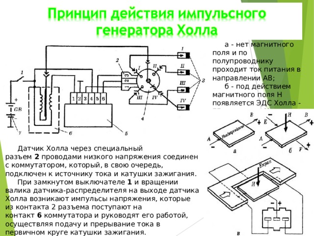 а - нет магнитного поля и по полупроводнику проходит ток питания в направлении АВ; б - под действием магнитного поля Н появляется ЭДС Холла - EF; в - датчик Холла Датчик Холла через специальный разъем  2  проводами низкого напряжения соединен с коммутатором, который, в свою очередь, подключен к источнику тока и катушки зажигания. При замкнутом выключателе  1  и вращении валика датчика-распределителя на выходе датчика Холла возникают импульсы напряжения, которые из контакта 2 разъема поступают на контакт  6  коммутатора и руководят его работой, осуществляя подачу и прерывание тока в первичном круге катушки зажигания. 