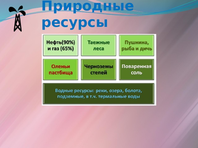 Природные ресурсы 