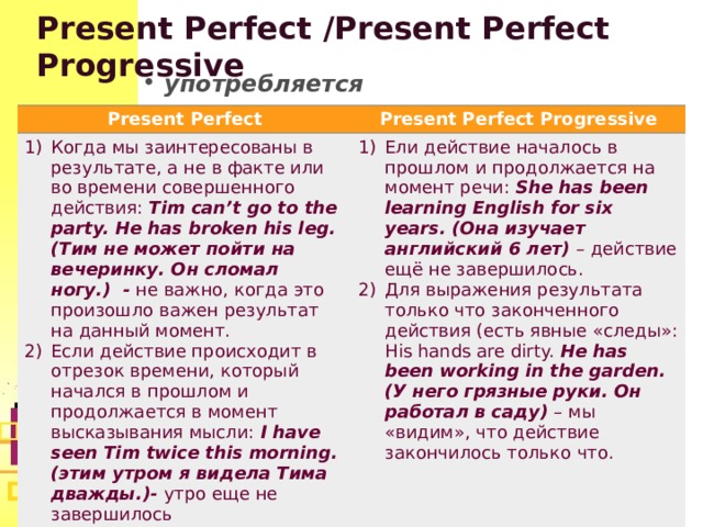 7 предложений презент перфект. Present perfect Progressive правило. Образование present perfect Progressive. Present perfect когда употребляется. Present perfect Progressive вопросы.