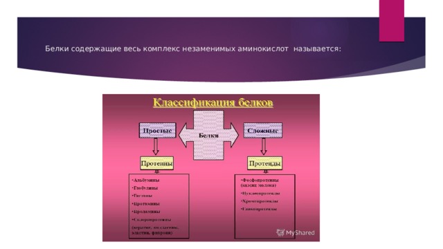 Блок схема дистрофия бжу