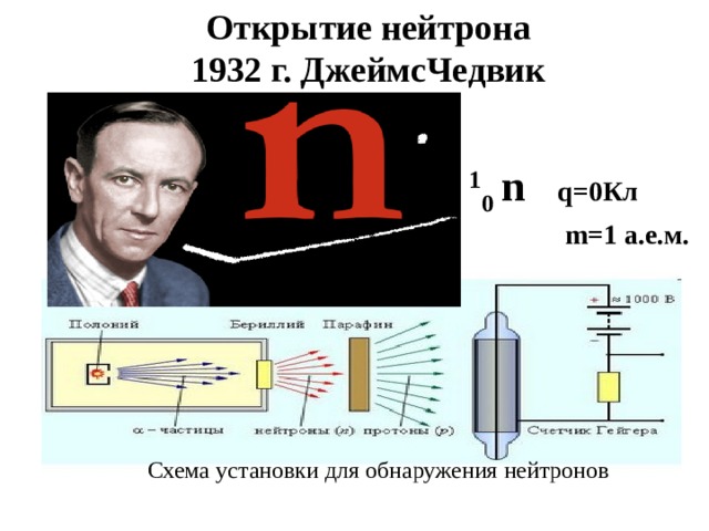 Открытие нейтрона кто. 1932 Открытие нейтрона. Схема установки для обнаружения нейтронов. Открытие нейтрона схема.