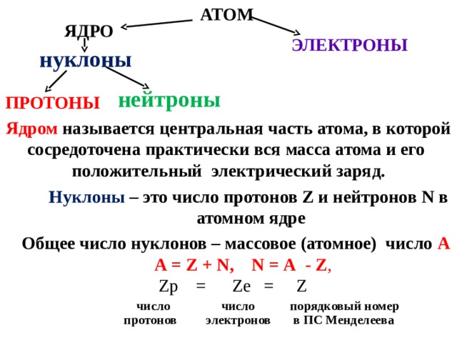 Определите число частиц нуклонов в ядрах атомов