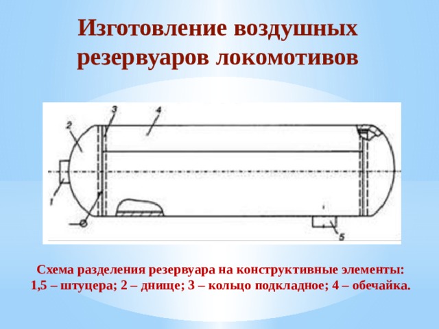 Технология изготовления емкостей резервуаров и сварных сосудов работающих под давлением презентация