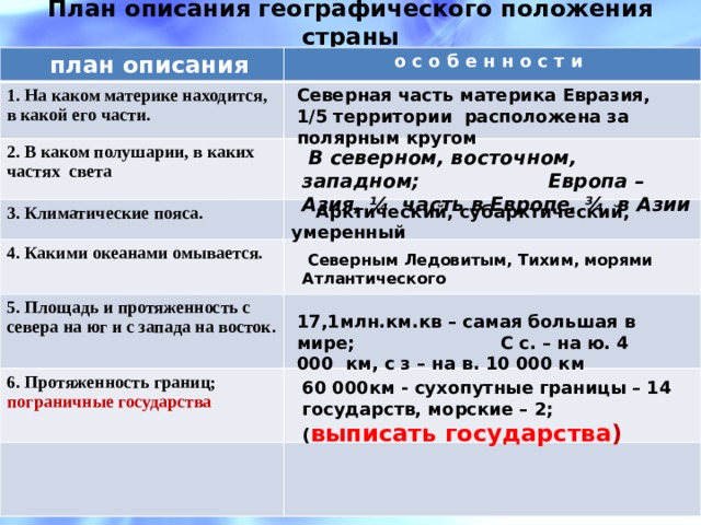 План описания географического положения региона россии