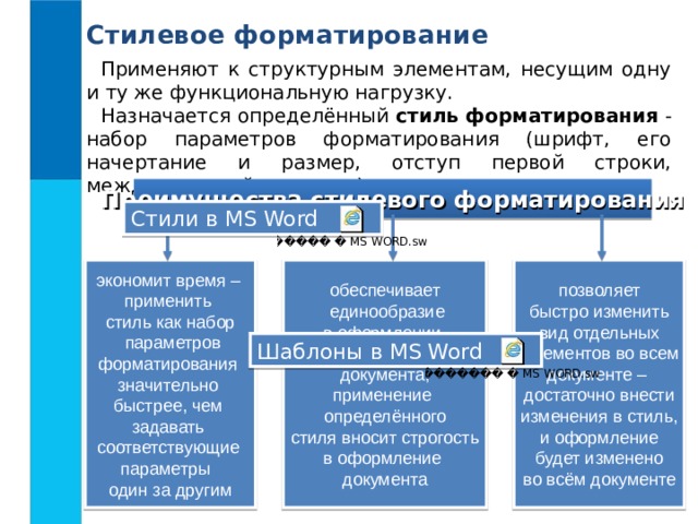 Стилевое форматирование Применяют к структурным элементам, несущим одну и ту же функциональную нагрузку. Назначается определённый стиль форматирования - набор параметров форматирования (шрифт, его начертание и размер, отступ первой строки, междустрочный интервал). Преимущества стилевого форматирования Стили в MS Word экономит время – применить стиль как набор  параметров форматирования значительно быстрее, чем задавать соответствующие параметры один за другим обеспечивает  единообразие в оформлении текстового документа; применение определённого стиля вносит строгость в оформление документа позволяет быстро изменить вид отдельных  элементов во всем документе – достаточно внести изменения в стиль, и оформление будет изменено во всём документе Шаблоны в MS Word 