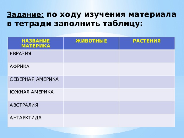 Установите соответствие материк животное. Жизнь на разных материках таблица. Таблица растения и животные по материкам. Жизнь на разных материках 5 класс биология таблица. Животные на материках таблица.