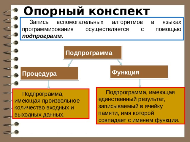 Вспомогательный алгоритм презентация