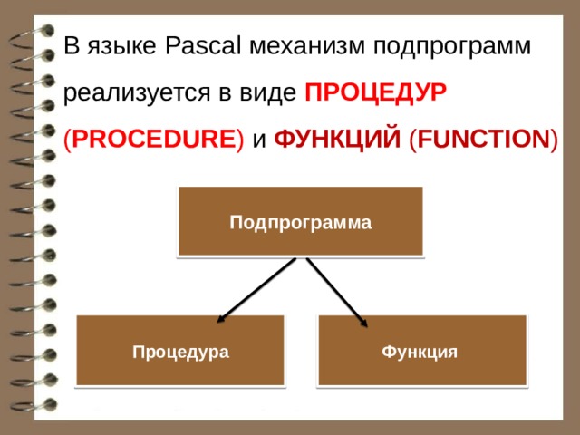 В языке Pascal механизм подпрограмм реализуется в виде ПРОЦЕДУР ( PROCEDURE ) и ФУНКЦИЙ ( FUNCTION ) Подпрограмма Процедура Функция 