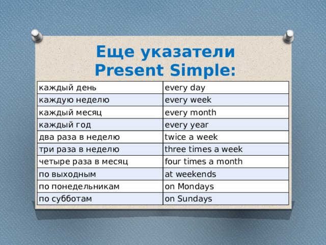 3 times a week. Указатели present simple. Every месяц день год. Twice a week present simple. Каждый день каждую неделю каждый месяц по английски.