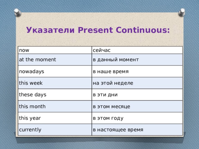 Маркеры презент. Указатели present Continuous. Индикаторы present Continuous. Указатели времени present Continuous. Индикаторы презент континиус.