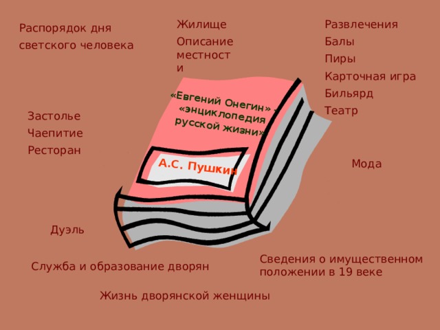 Распорядок дня онегина