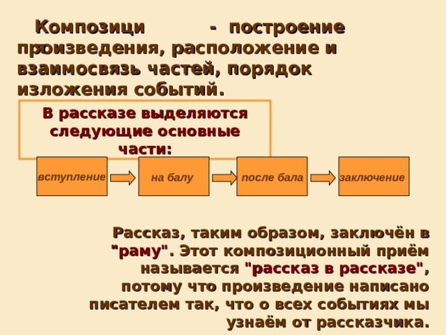 Произведение порядков. Расположение построение произведения. Построение произведения и взаимосвязь его частей это. Построение произведения расположение частей. Расположение частей художественного произведения.