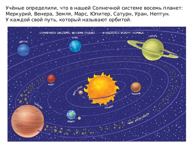 Учёные определили, что в нашей Солнечной системе восемь планет: Меркурий, Венера, Земля, Марс, Юпитер, Сатурн, Уран, Нептун. У каждой свой путь, который называют орбитой. 