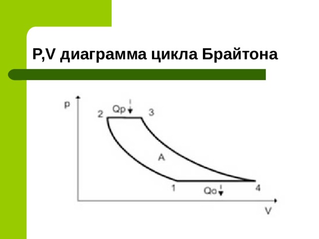 Цикл брайтона схема