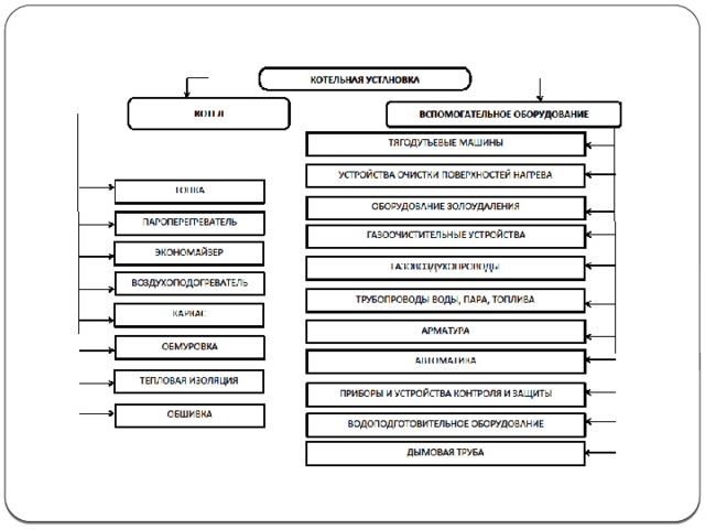 Основные показатели работы котельных установок разделяют на