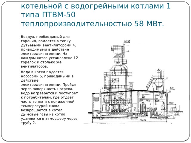 Водогрейный котел птвм 100 описание чертеж