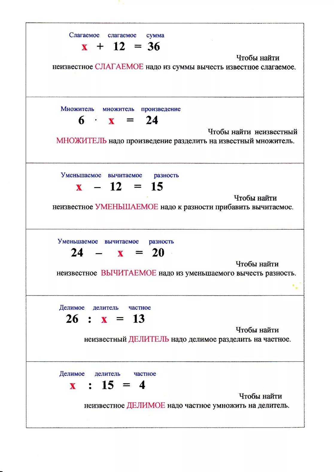 Компоненты действий по математике 4 класс