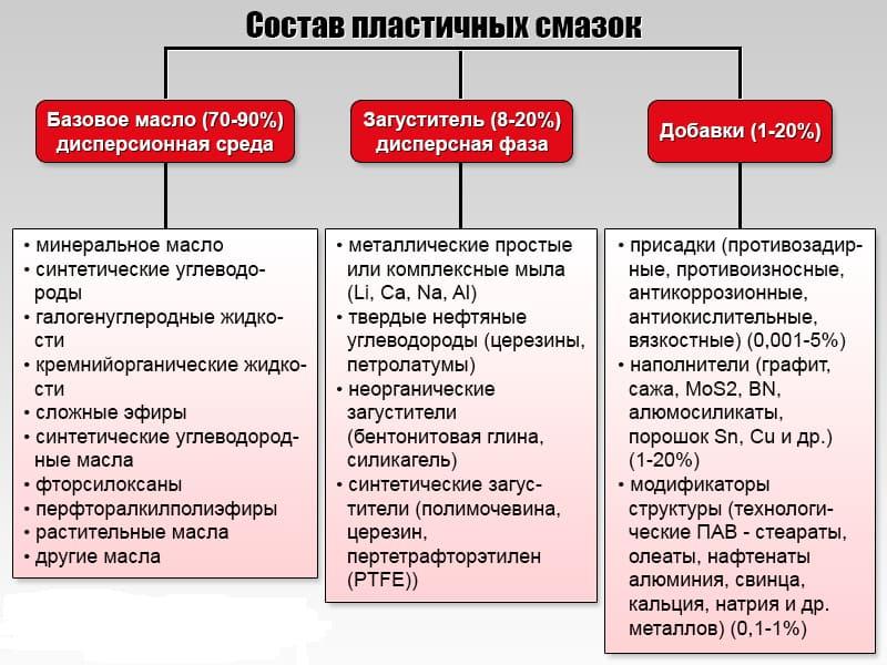 Особенности работы в недоступных зонах
