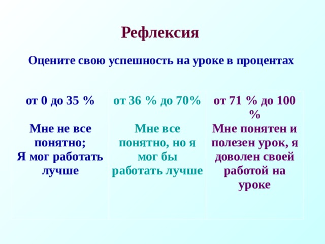 Рефлексия  Оцените свою успешность на уроке в процентах от 0 до 35 %  Мне не все понятно; Я мог работать лучше от 36 % до 70%  Мне все понятно, но я мог бы работать лучше от 71 % до 100 % Мне понятен и полезен урок, я доволен своей работой на уроке 