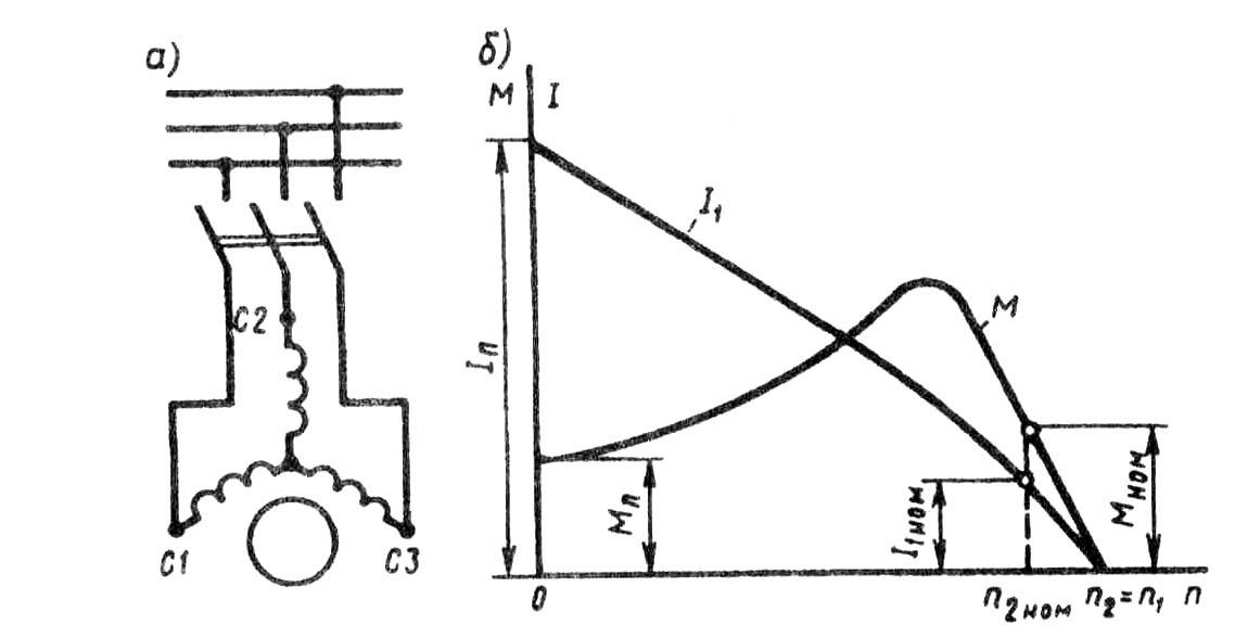 Диаграмма включения. Схема прямого включения асинхронного короткозамкнутого двигателя. Схема включения синхронного двигателя с коротко замкнутым ротором. Схема непосредственного пуска асинхронного двигателя. Асинхронный двигатель при прямом пуске.