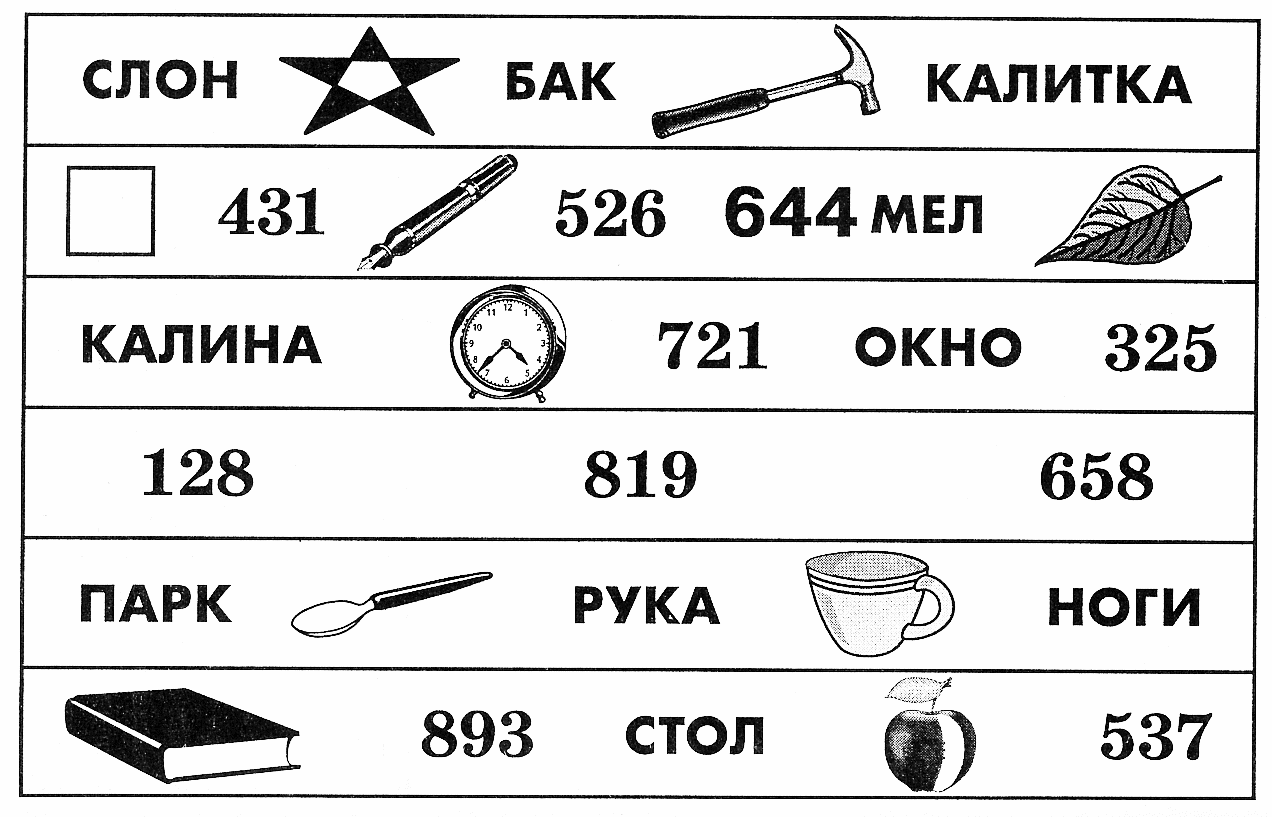 Методики диагностики особенностей восприятия. Методика диагностики объема восприятия. Диагностика объема восприятия младших школьников. Измерение объема восприятия методика. Методики диагностики восприятия детей.