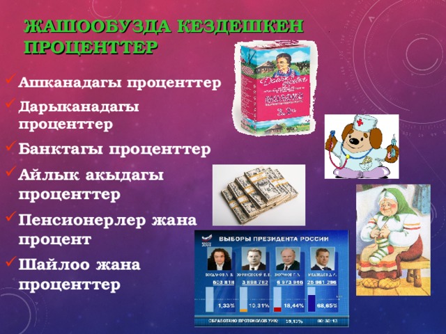 ЖАШООБУЗДА КЕЗДЕШКЕН ПРОЦЕНТТЕР Ашканадагы проценттер Дарыканадагы проценттер Банктагы проценттер Айлык акыдагы проценттер Пенсионерлер жана процент Шайлоо жана проценттер  
