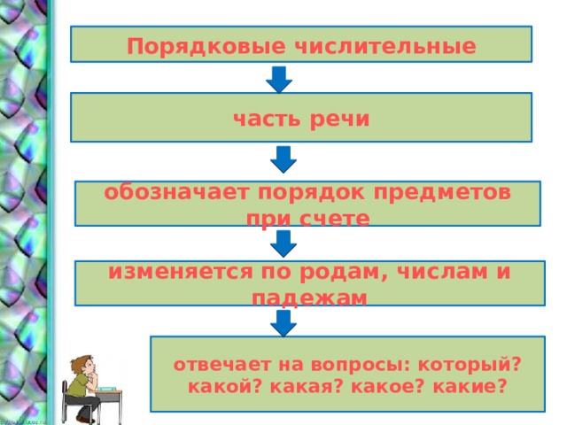 Числительные которые обозначают порядок предметов при счете