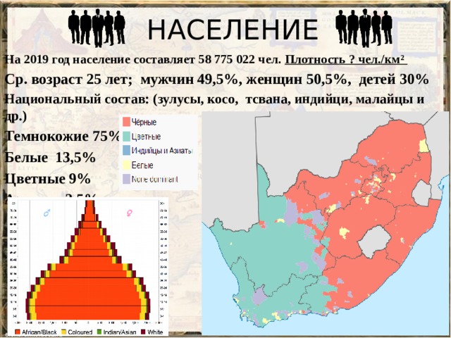 НАСЕЛЕНИЕ На 2019 год население составляет 58 775 022 чел. Плотность ? чел./км² Ср. возраст 25 лет; мужчин 49,5%, женщин 50,5%, детей 30% Национальный состав: (зулусы, косо, тсвана, индийци, малайцы и др.) Темнокожие 75% Белые 13,5% Цветные 9% Азиаты: 2,5% 
