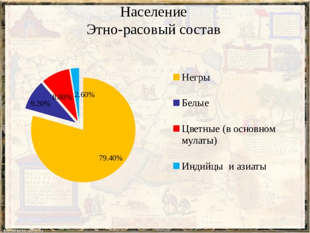 Население  Этно-расовый состав 
